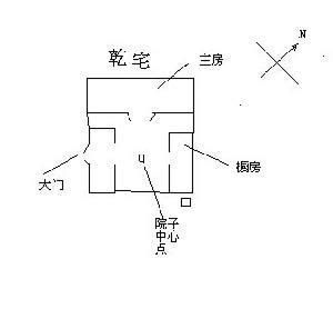 乾宅九宮|乾宅:根據命卦和方位的關係，住宅被嚴格地分為八部。